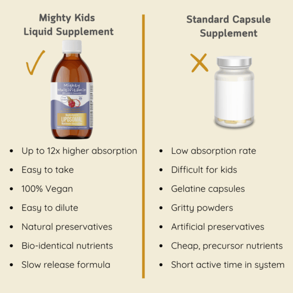 Liposomal Multivitamin - Image 3